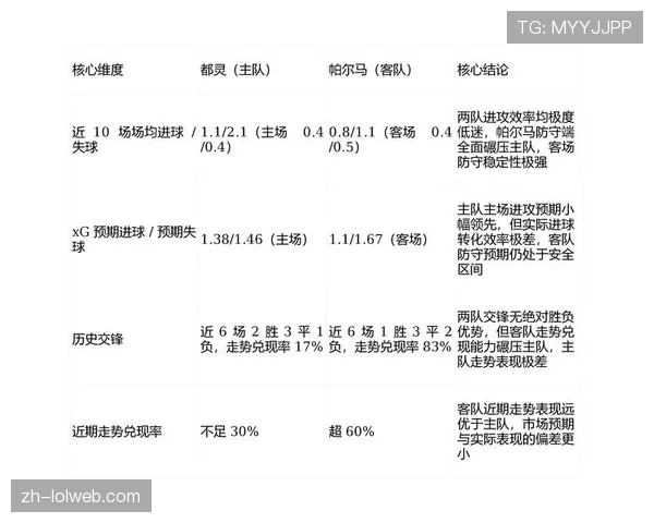 深度分析：基于2026年3月数据，解析法甲中游球队与欧战区球队在攻防转换成功率上的核心差距